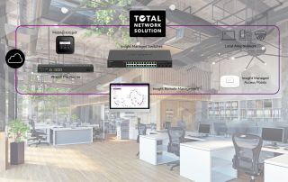 Network Upgrade: Networking Equipment