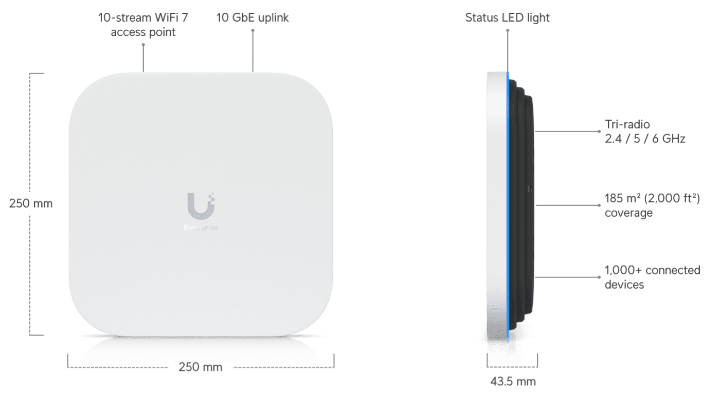 UniFi WiFi 7 performance