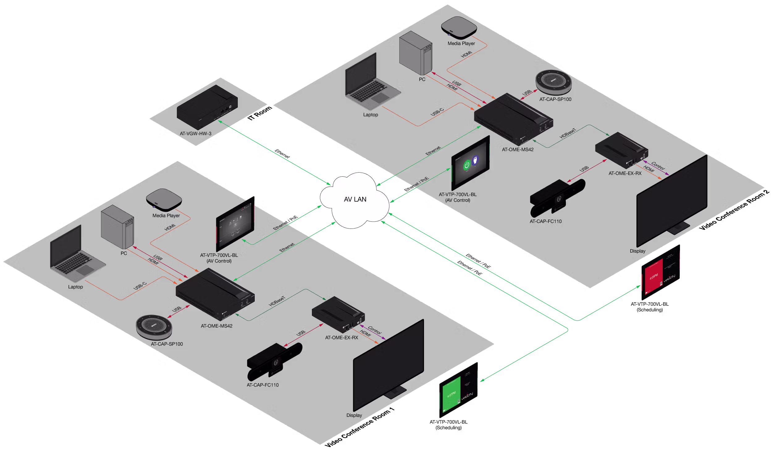 AV Control System Velocity